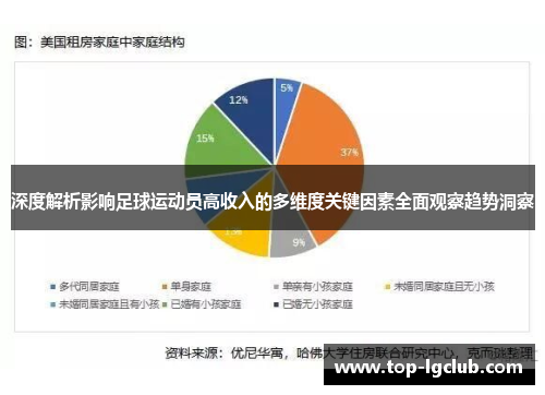 深度解析影响足球运动员高收入的多维度关键因素全面观察趋势洞察
