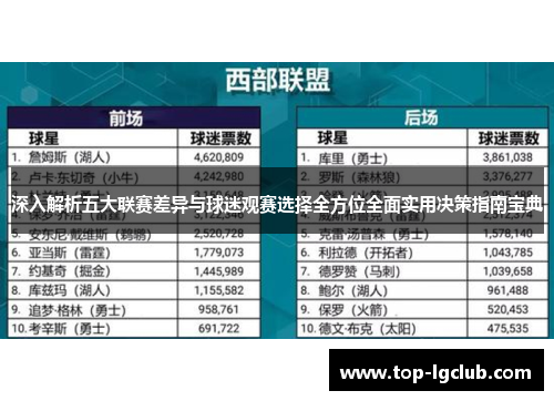 深入解析五大联赛差异与球迷观赛选择全方位全面实用决策指南宝典