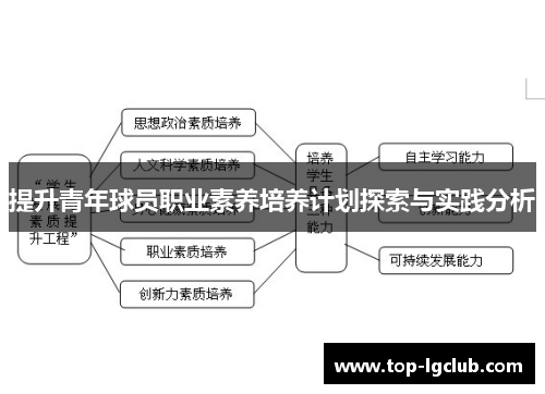 提升青年球员职业素养培养计划探索与实践分析