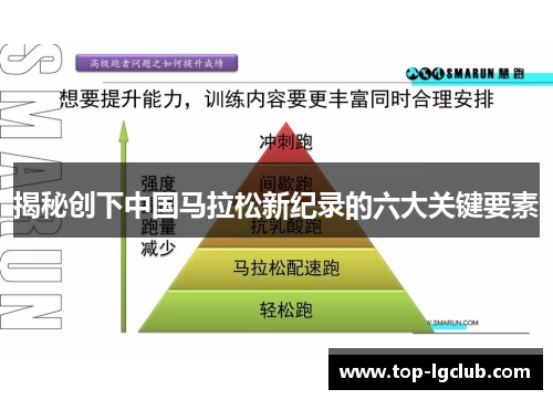 揭秘创下中国马拉松新纪录的六大关键要素