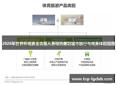 2026年世界杯观赛全攻略从赛程购票到城市旅行与观赛体验指南