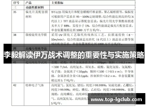 李毅解读伊万战术调整的重要性与实施策略